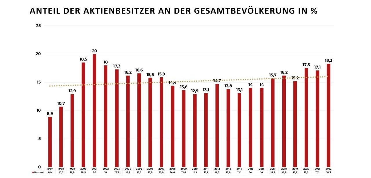 Finanzielle Bildung: Warum Deutschland Nachholbedarf hat (Foto: fondsfueralle.de .  Inhaber Martin Eberhard)